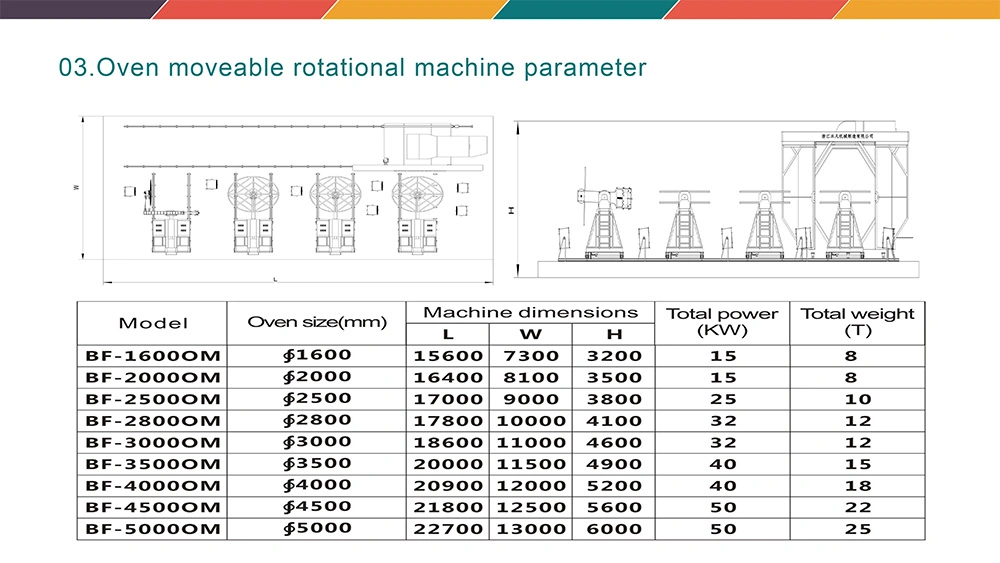 Plastic Product Making Rotational Moulding Machine Rotomolding Machine for Water Tank Manual Plastic Moulding Machines